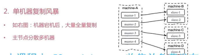 单机器复制风暴