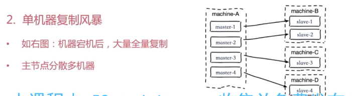 单机器复制风暴