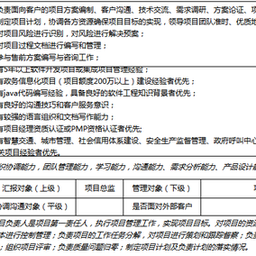 中海纪元城市大脑于2020-05-27 14:29发布的图片