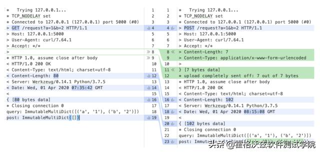 接口测试实战|  GET ／ POST请求区别详解