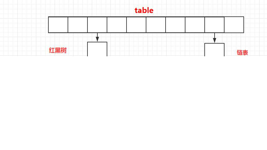 jdk1.8之后的内部结构-HashMap