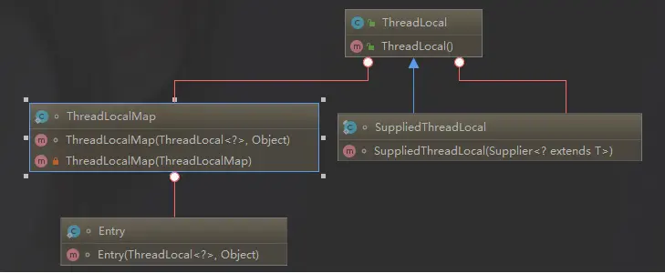 ThreadLocal内部类