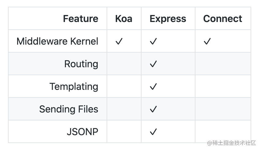 一杯茶的时间，上手 Koa2 + MySQL 开发[亲测有效]_https://bianchenghao6.com/blog_数据库_第2张