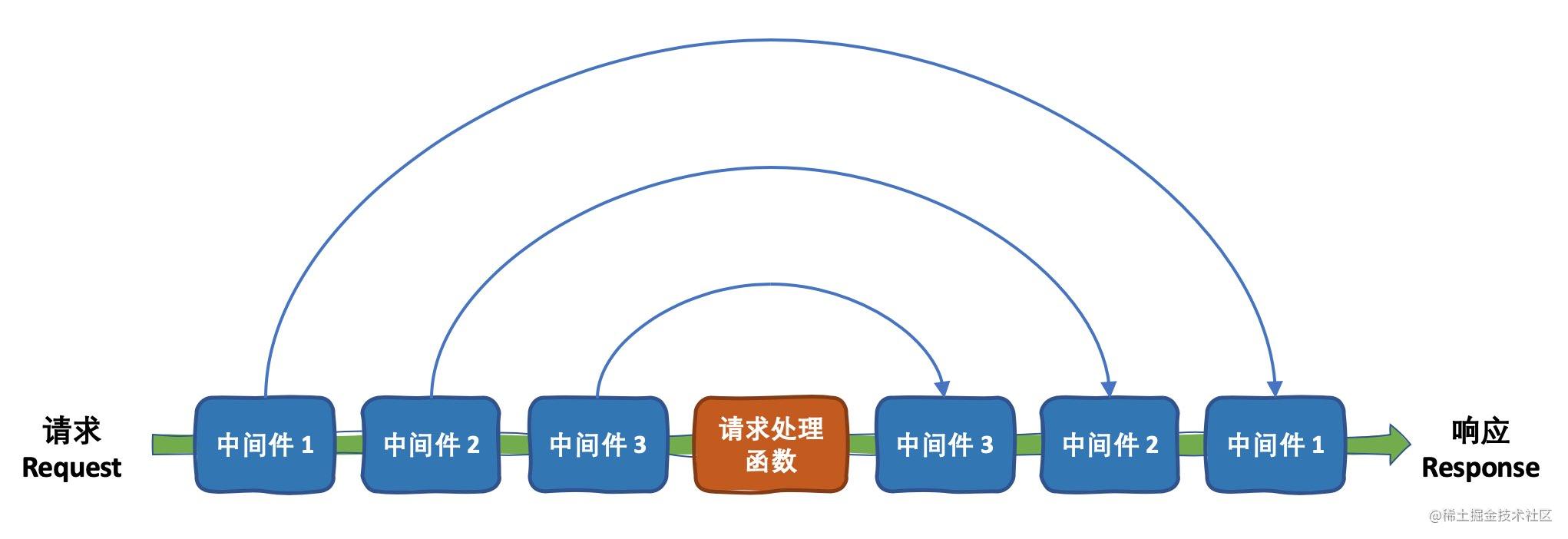 一杯茶的时间，上手 Koa2 + MySQL 开发[亲测有效]_https://bianchenghao6.com/blog_数据库_第5张