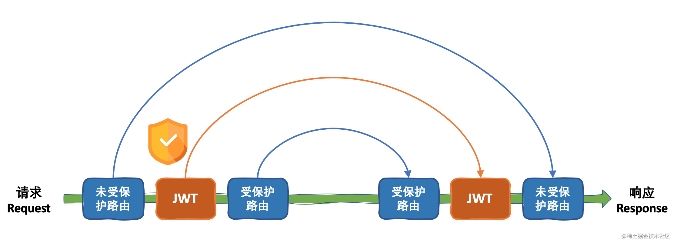 一杯茶的时间，上手 Koa2 + MySQL 开发[亲测有效]_https://bianchenghao6.com/blog_数据库_第9张