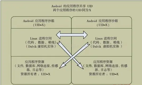 沙箱模型2.png