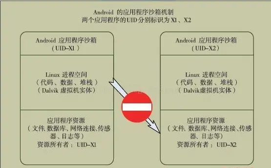 沙箱模型1.png