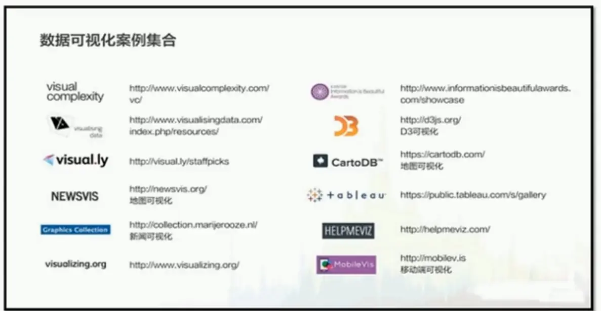 数据可视化案例