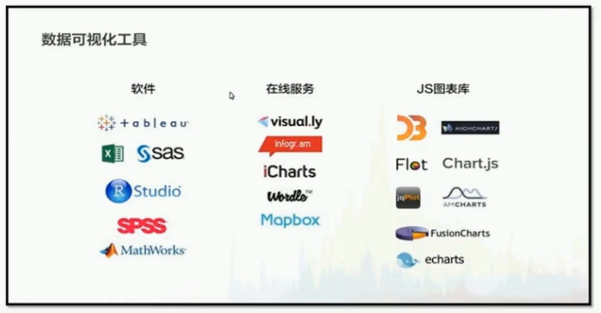 数据可视化工具