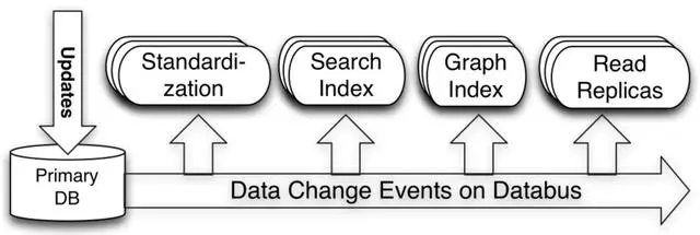 实时数据订阅与分发系统