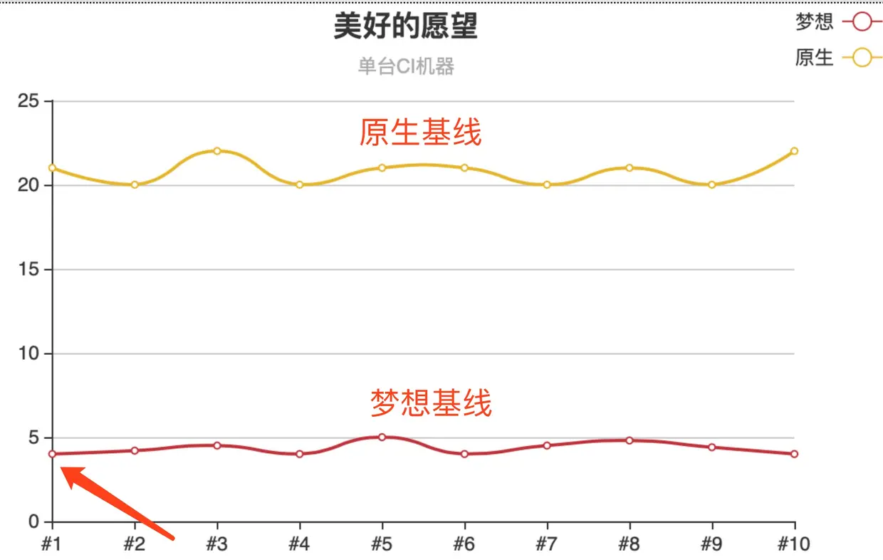 可实现的出包速度曲线