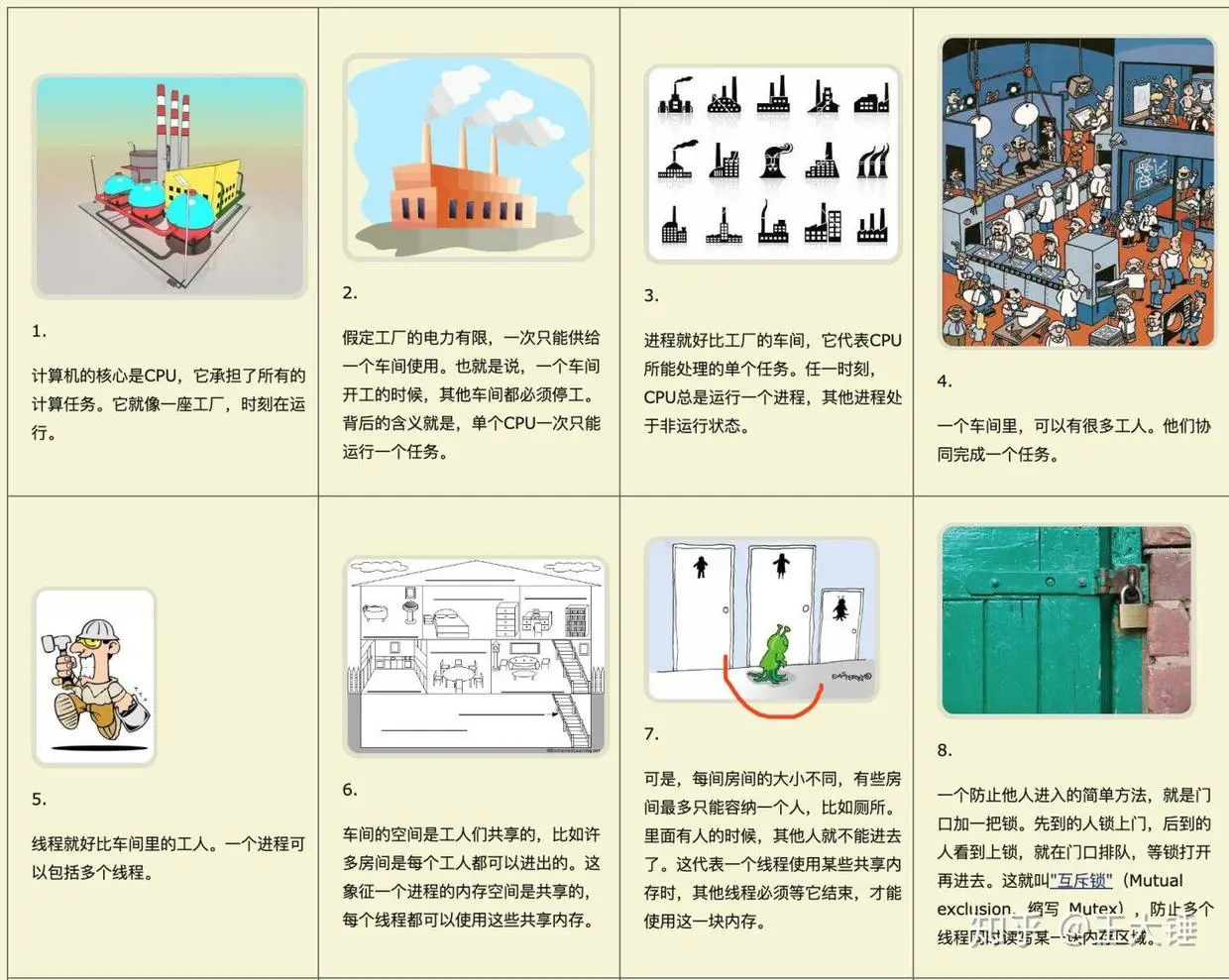 来自知乎的图片
