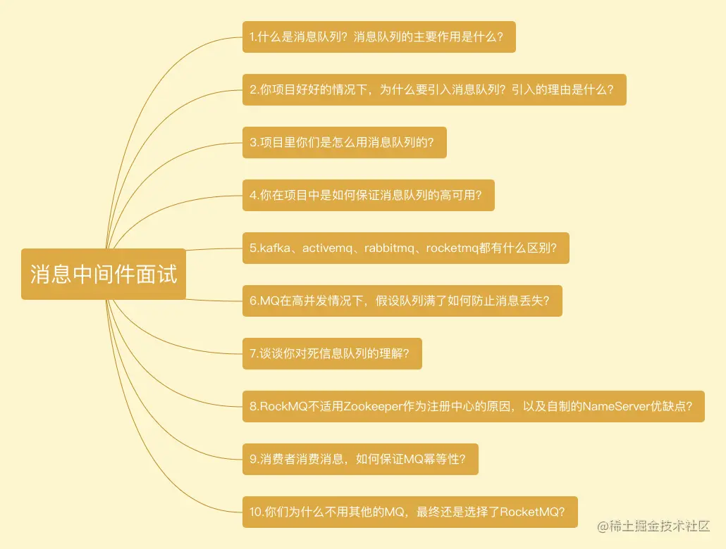 个人吐血系列-总结RocketMQ大纲