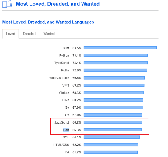 [StackOverflow](https://insights.stackoverflow.com/survey/2019)