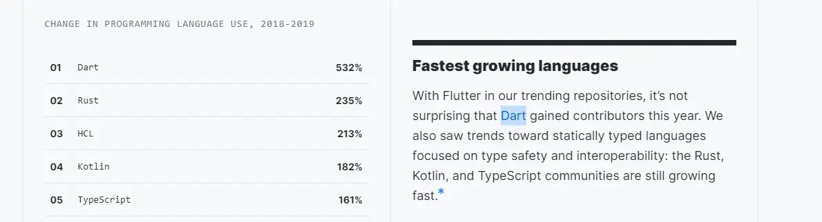 Credits: GitHub