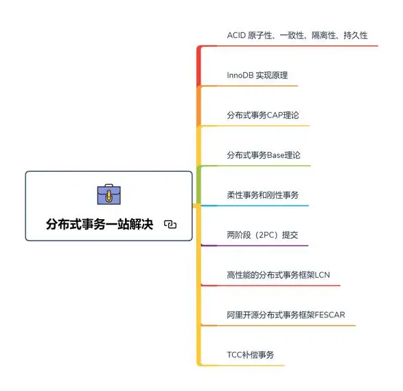 学会阅读源码后，我觉得自己better了