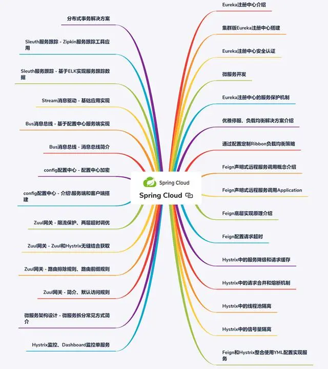 学会阅读源码后，我觉得自己better了