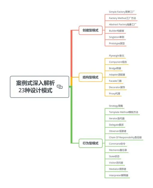学会阅读源码后，我觉得自己better了