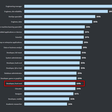 掘金安东尼于2020-05-28 18:09发布的图片