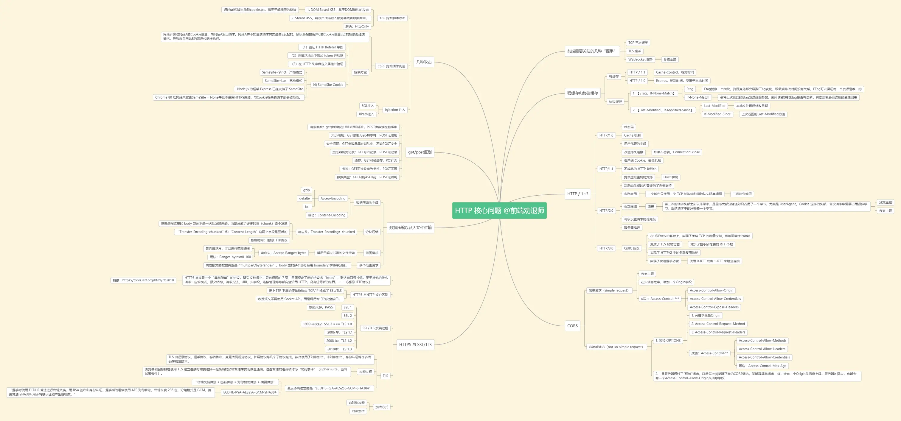 前端劝退师 http.png