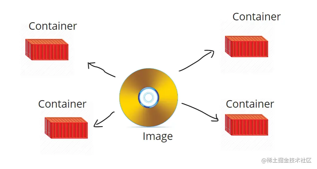 https://p1-jj.byteimg.com/tos-cn-i-t2oaga2asx/gold-user-assets/2020/5/28/1725bbbcde5ef3a1~tplv-t2oaga2asx-image.image