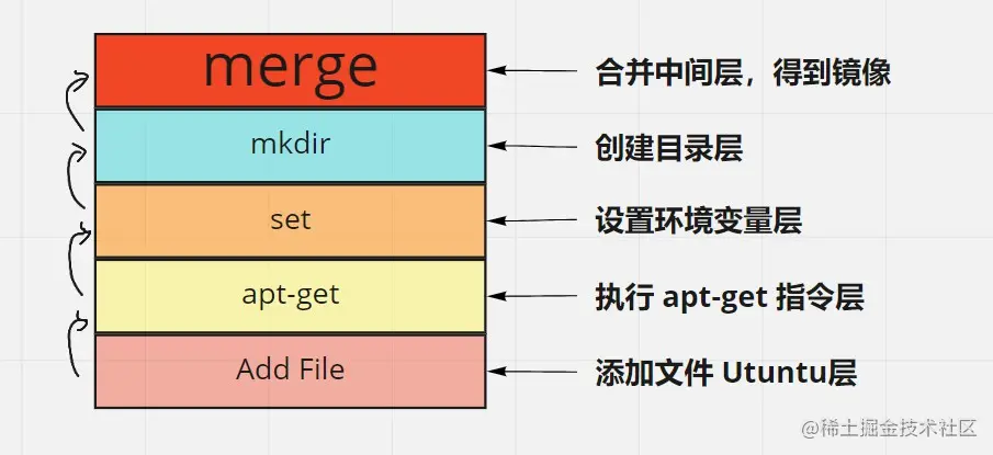 https://p1-jj.byteimg.com/tos-cn-i-t2oaga2asx/gold-user-assets/2020/5/28/1725bbbd0867f2b4~tplv-t2oaga2asx-image.image
