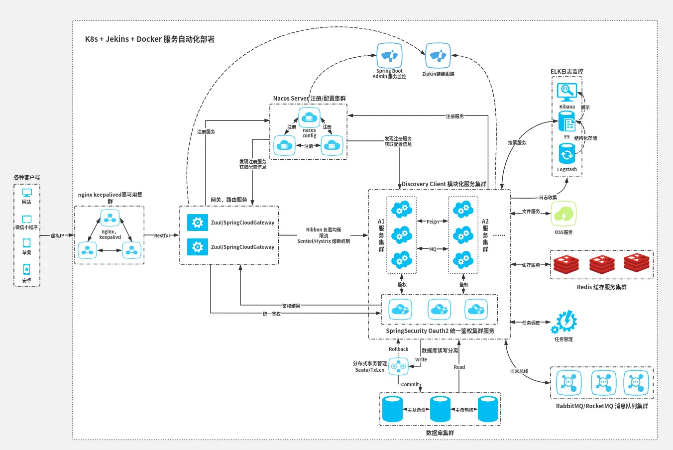 图片来源于网络，如有侵权请联系我