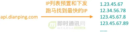 美团点评的移动端网络优化实践：大幅提升连接成功率、速度等_5.jpg