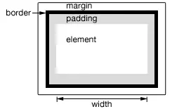 width