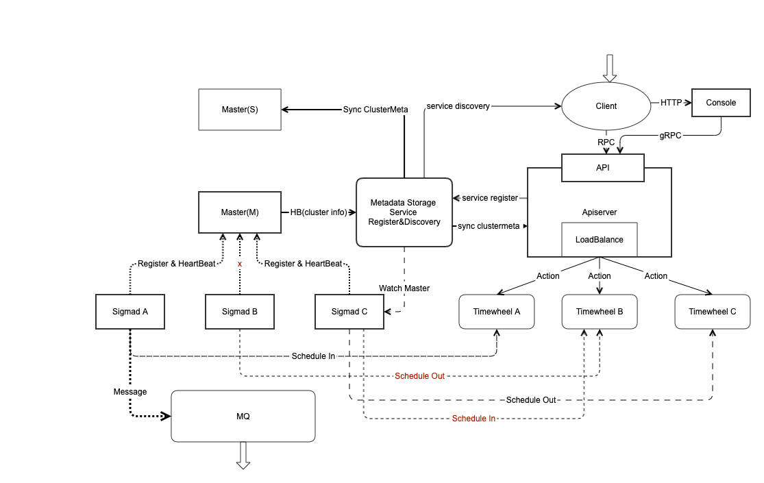 5454a15703edc193undefined