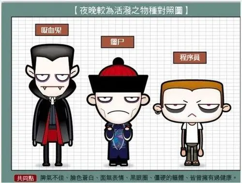 大厂为什么不招30岁以上程序员，看这篇就够了