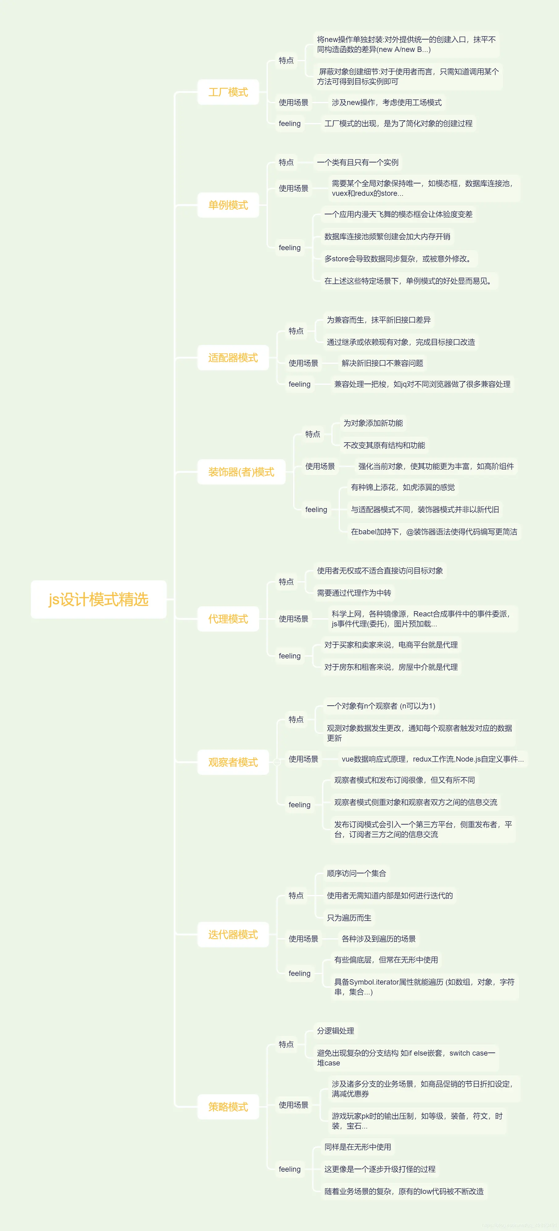 js设计模式精选xmind