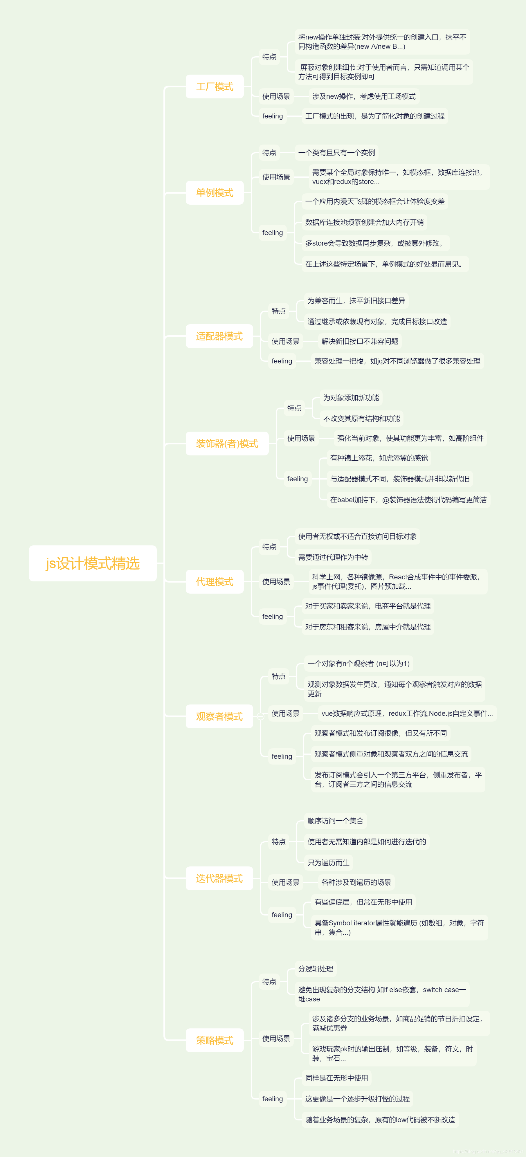 js设计模式精选xmind