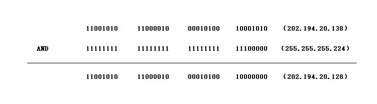 IP地址与子网掩码逻辑与运算