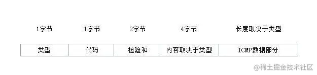 ICMP报文格式