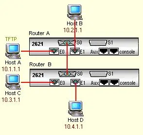 @路由器的接口|