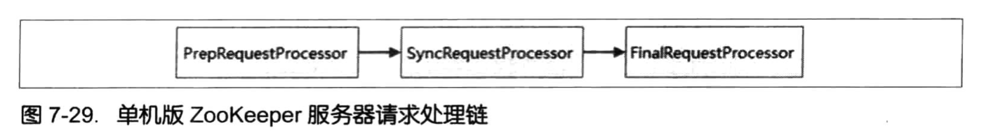 从Paxos到Zookeeper-18