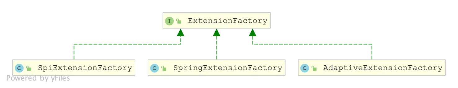 ExtensionFactory
