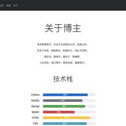 有理想的国栋于2020-05-03 22:19发布的图片