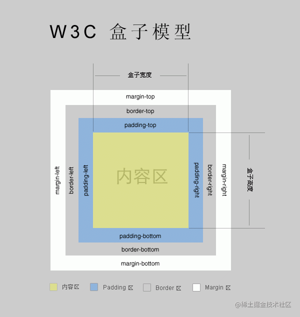 css篇--100道近两万字帮你巩固css知识点