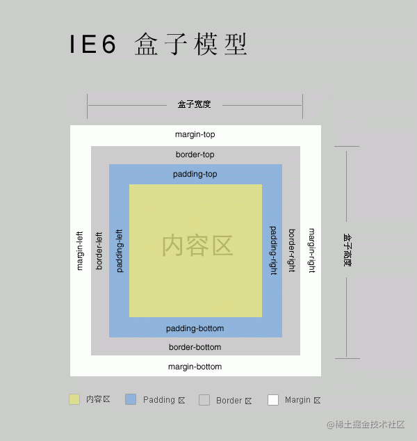 css篇--100道近两万字帮你巩固css知识点- 掘金