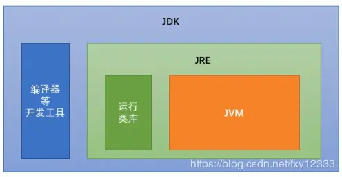 图片来自黑马程序员java教程