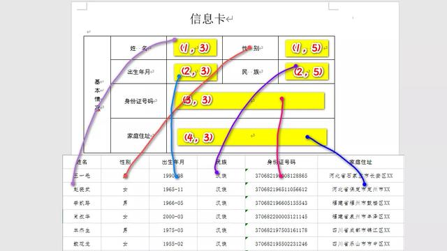 C# 自动生成信息卡