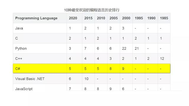 C# 自动生成信息卡