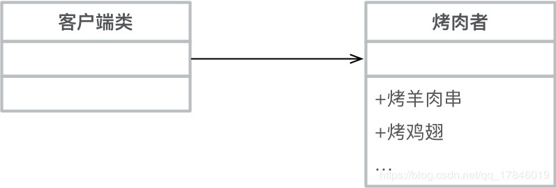 紧耦合设计UML图