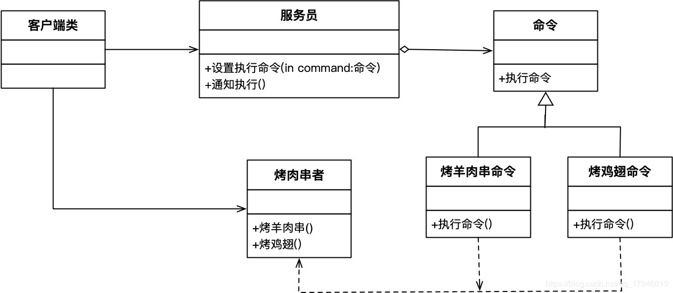 松耦合设计UML图