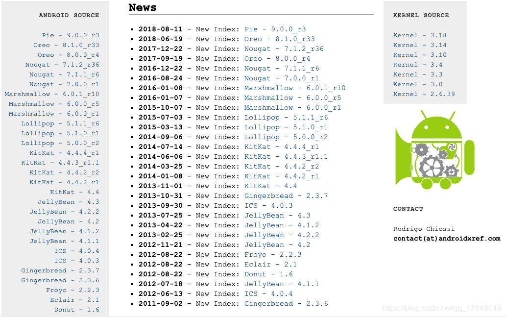 支持多数的源码版本