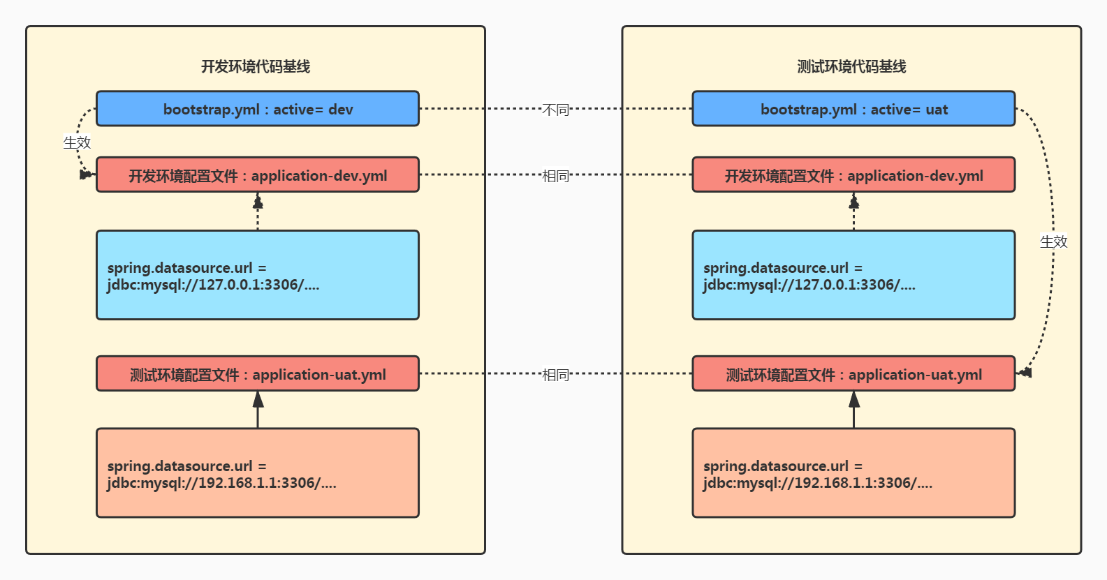 configuration_file