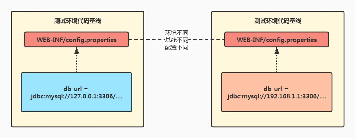 spring-boot-configuration