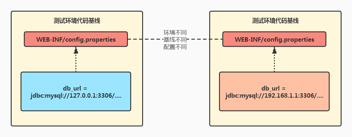 spring-boot-configuration
